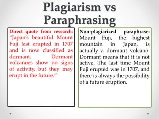 Plagiarism vs
Paraphrasing
Direct quote from research:
“Japan’s beautiful Mount
Fuji last erupted in 1707
and is now classified as
dormant. Dormant
volcanoes show no signs
of activity, but they may
erupt in the future.”
Non-plagiarized paraphrase:
Mount Fuji, the highest
mountain in Japan, is
actually a dormant volcano.
Dormant means that it is not
active. The last time Mount
Fuji erupted was in 1707, and
there is always the possibility
of a future eruption.
 