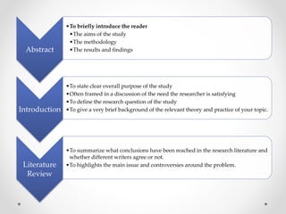 Abstract
•To briefly introduce the reader
•The aims of the study
•The methodology
•The results and findings
Introduction
•To state clear overall purpose of the study
•Often framed in a discussion of the need the researcher is satisfying
•To define the research question of the study
•To give a very brief background of the relevant theory and practice of your topic.
Literature
Review
•To summarize what conclusions have been reached in the research literature and
whether different writers agree or not.
•To highlights the main issue and controversies around the problem.
 