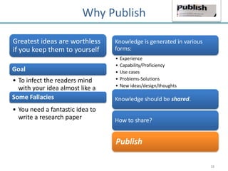 Why Publish

Greatest ideas are worthless     Knowledge is generated in various
if you keep them to yourself     forms:
                                 •   Experience
                                 •   Capability/Proficiency
Goal                             •   Use cases
• To infect the readers mind     •   Problems-Solutions
                                 •   New ideas/design/thoughts
  with your idea almost like a
  virus
Some Fallacies                   Knowledge should be shared.
• You need a fantastic idea to
  write a research paper         How to share?


                                 Publish

                                                                     18
 