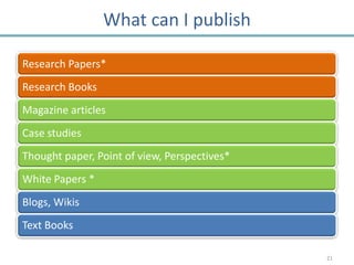 What can I publish

Research Papers*
Research Books
Magazine articles
Case studies
Thought paper, Point of view, Perspectives*
White Papers *
Blogs, Wikis
Text Books

                                              21
 