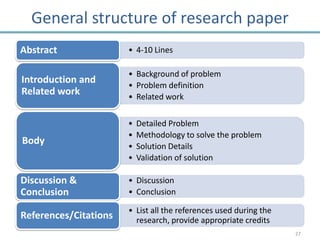 General structure of research paper
Abstract               • 4-10 Lines

                       • Background of problem
Introduction and       • Problem definition
Related work           • Related work

                       •   Detailed Problem
                       •   Methodology to solve the problem
Body                   •   Solution Details
                       •   Validation of solution

Discussion &           • Discussion
Conclusion             • Conclusion

                       • List all the references used during the
References/Citations     research, provide appropriate credits
                                                                   27
 