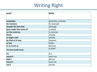 Writing Right
avoid                          better


nowadays                       presently, currently
for instance                   for example
despite the fact that          although
goes under the name of         is called
on the contrary                in contrast
firstly                        initially
to begin with                  initially
be that as it may              however
at last                        finally
in as much as                  because
                               to date*
'til now (until now)
it's                           it is
weren't                        were not
didn't                         did not
haven't                        have not
can't                          cannot
 