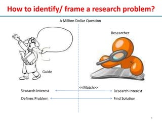 How to identify/ frame a research problem?
                        A Million Dollar Question


                                                    Researcher




                Guide


                                   <<Match>>
   Research Interest                                 Research Interest
    Defines Problem                                  Find Solution



                                                                         9
 