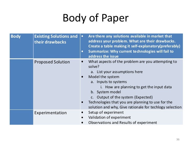 body image issues research paper