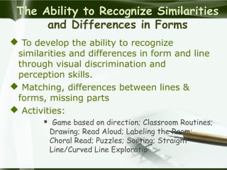 The Ability to Recognize Similarities
and Differences in Forms
 To develop the ability to recognize
similarities and differences in form and line
through visual discrimination and
perception skills.
 Matching, differences between lines &
forms, missing parts
 Activities:
 Game based on direction; Classroom Routines;
Drawing; Read Aloud; Labeling the Room;
Choral Read; Puzzles; Sorting; Straight
Line/Curved Line Exploratio
 