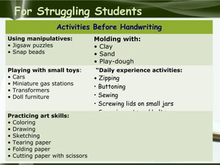 For Struggling Students
 Activities Before Handwriting
Using manipulatives:
• Jigsaw puzzles
• Snap beads
Molding with:
• Clay
• Sand
• Play-dough
Playing with small toys:
• Cars
• Miniature gas stations
• Transformers
• Doll furniture
“Daily experience activities:
• Zipping
• Buttoning
• Sewing
• Screwing lids on small jars
• Screwing nuts and bolts
Practicing art skills:
• Coloring
• Drawing
• Sketching
• Tearing paper
• Folding paper
• Cutting paper with scissors
 