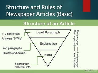 Structure and Rules of
Newspaper Articles (Basic)
 