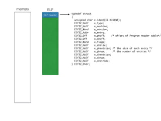 ELFmemory
ELF header
typedef struct
{
unsigned char e_ident[EI_NIDENT];
Elf32_Half e_type;
Elf32_Half e_machine;
Elf32_Word e_version;
Elf32_Addr e_entry;
Elf32_Off e_phoff; /* offset of Program Header table*/
Elf32_Off e_shoff;
Elf32_Word e_flags;
Elf32_Half e_ehsize;
Elf32_Half e_phentsize; /* the size of each entry */
Elf32_Half e_phnum; /* the number of entries */
Elf32_Half e_shentsize;
Elf32_Half e_shnum;
Elf32_Half e_shstrndx; 
} Elf32_Ehdr;
 