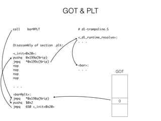 GOT & PLT
Disassembly of section .plt:
<_init+0x20>:
pushq 0x199a(%rip)
jmpq *0x199c(%rip)
nop
nop
nop
nop
. . .
<bar@plt>:
jmpq *0x198a(%rip)
pushq $0x2
jmpq 650 <_init+0x20>
call bar@PLT # dl-trampoline.S
<_dl_runtime_resolve>:
. . .
<bar>:
. . .
0
GOT
 