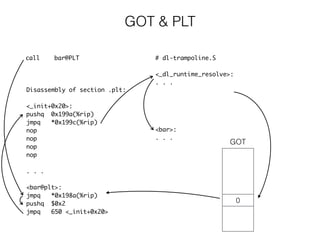 GOT & PLT
Disassembly of section .plt:
<_init+0x20>:
pushq 0x199a(%rip)
jmpq *0x199c(%rip)
nop
nop
nop
nop
. . .
<bar@plt>:
jmpq *0x198a(%rip)
pushq $0x2
jmpq 650 <_init+0x20>
call bar@PLT # dl-trampoline.S
<_dl_runtime_resolve>:
. . .
<bar>:
. . .
0
GOT
 