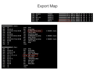 Export Map
 