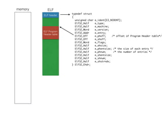 ELFmemory
ELF header
typedef struct
{
unsigned char e_ident[EI_NIDENT];
Elf32_Half e_type;
Elf32_Half e_machine;
Elf32_Word e_version;
Elf32_Addr e_entry;
Elf32_Off e_phoff; /* offset of Program Header table*/
Elf32_Off e_shoff;
Elf32_Word e_flags;
Elf32_Half e_ehsize;
Elf32_Half e_phentsize; /* the size of each entry */
Elf32_Half e_phnum; /* the number of entries */
Elf32_Half e_shentsize;
Elf32_Half e_shnum;
Elf32_Half e_shstrndx; 
} Elf32_Ehdr;
ELF Program
Header table
 