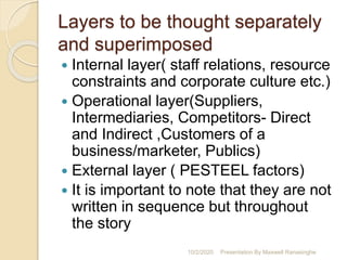 Layers to be thought separately
and superimposed
 Internal layer( staff relations, resource
constraints and corporate culture etc.)
 Operational layer(Suppliers,
Intermediaries, Competitors- Direct
and Indirect ,Customers of a
business/marketer, Publics)
 External layer ( PESTEEL factors)
 It is important to note that they are not
written in sequence but throughout
the story
10/2/2020 Presentation By Maxwell Ranasinghe
 