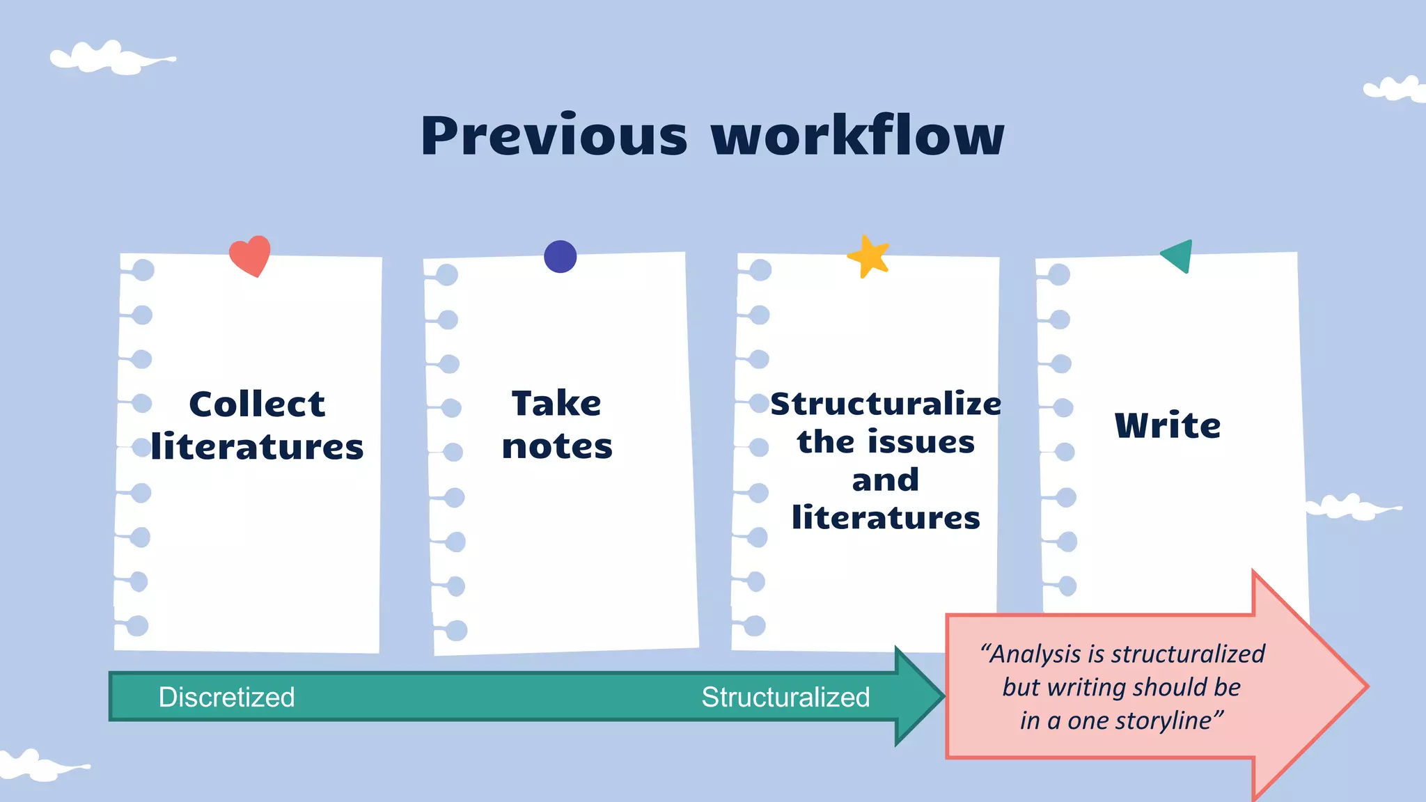 How to take smart notes | PPTX