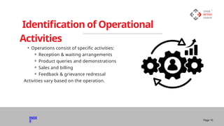 • Operations consist of specific activities:
⚬ Reception & waiting arrangements
⚬ Product queries and demonstrations
⚬ Sales and billing
⚬ Feedback & grievance redressal
Activities vary based on the operation.
Identification of Operational
Activities
Page 10
INDE
X
 