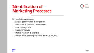 Next Slide
Identification of
Marketing Processes
Page 6
INDE
X
Key marketing processes:
• Sales & performance management
• Promotion & business development
• CRM management
• Customer service
• Market research & analytics
• Liaison with other departments (Finance, HR, etc.).
 