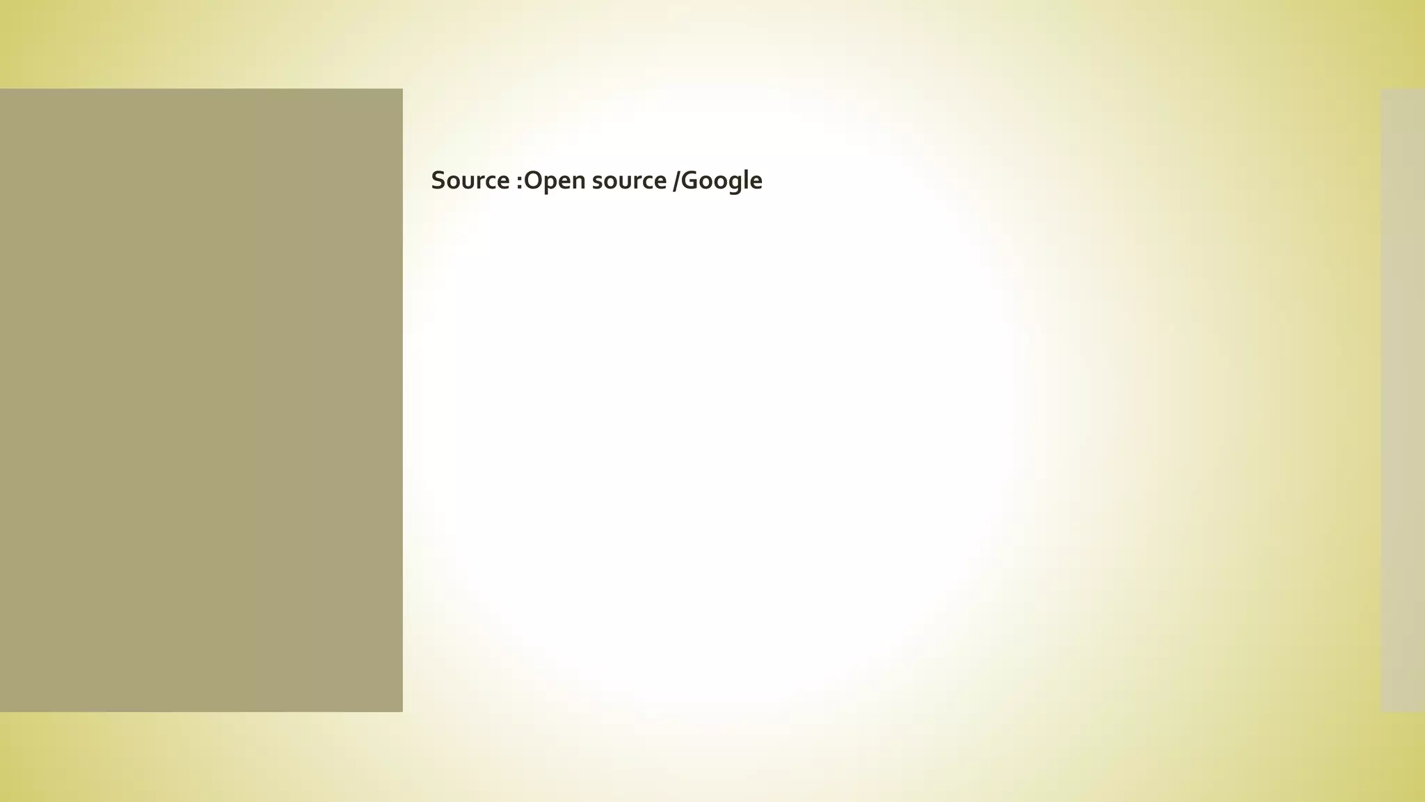 Source :Open source /Google
 