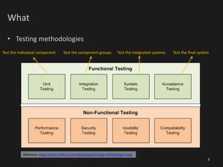 What
• Testing methodologies
3
Test the individual component Test the component groups Test the integrated systems Test the final system
Reference: https://www.inflectra.com/ideas/topic/testing-methodologies.aspx
 