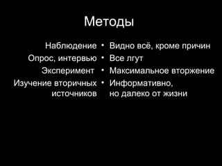 Методы
       Наблюдение    •   Видно всё, кроме причин
   Опрос, интервью   •   Все лгут
      Эксперимент    •   Максимальное вторжение
Изучение вторичных   •   Информативно,
        источников       но далеко от жизни




                                    19
 