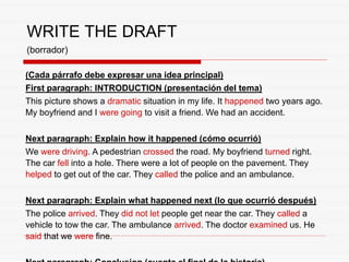 WRITE THE DRAFT
(borrador)
(Cada párrafo debe expresar una idea principal)
First paragraph: INTRODUCTION (presentación del tema)
This picture shows a dramatic situation in my life. It happened two years ago.
My boyfriend and I were going to visit a friend. We had an accident.
Next paragraph: Explain how it happened (cómo ocurrió)
We were driving. A pedestrian crossed the road. My boyfriend turned right.
The car fell into a hole. There were a lot of people on the pavement. They
helped to get out of the car. They called the police and an ambulance.
Next paragraph: Explain what happened next (lo que ocurrió después)
The police arrived. They did not let people get near the car. They called a
vehicle to tow the car. The ambulance arrived. The doctor examined us. He
said that we were fine.
 