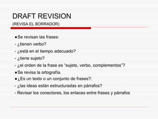 DRAFT REVISION
(REVISA EL BORRADOR)
●Se revisan las frases:
- ¿tienen verbo?
- ¿está en el tiempo adecuado?
- ¿tiene sujeto?
- ¿el orden de la frase es “sujeto, verbo, complementos”?
●Se revisa la ortografía.
●¿Es un texto o un conjunto de frases?:
- ¿las ideas están estructuradas en párrafos?
- Revisar los conectores, los enlaces entre frases y párrafos
 