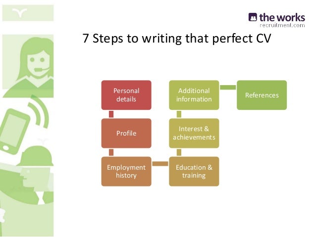 how to create the perfect cv