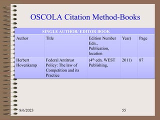 OSCOLA Citation Method-Books
SINGLE AUTHOR/ EDITOR BOOK
Author Title Edition Number
Edn.,
Publication,
location
Year) Page
Herbert
Hovenkamp
Federal Antitrust
Policy: The law of
Competition and its
Practice
(4th edn. WEST
Publishing,
2011) 87
8/6/2023 55
 