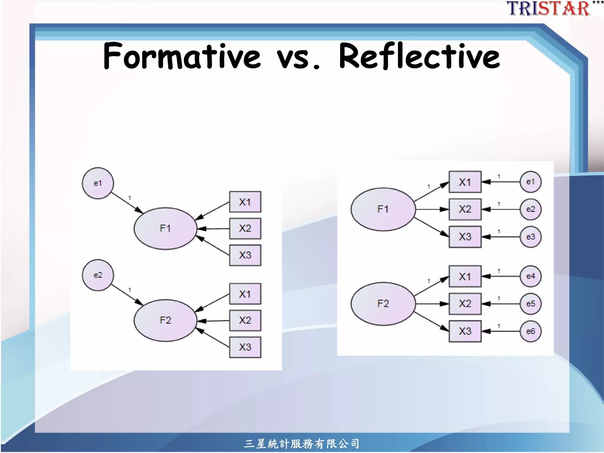 三星統計服務有限公司 
Formative vs. Reflective  