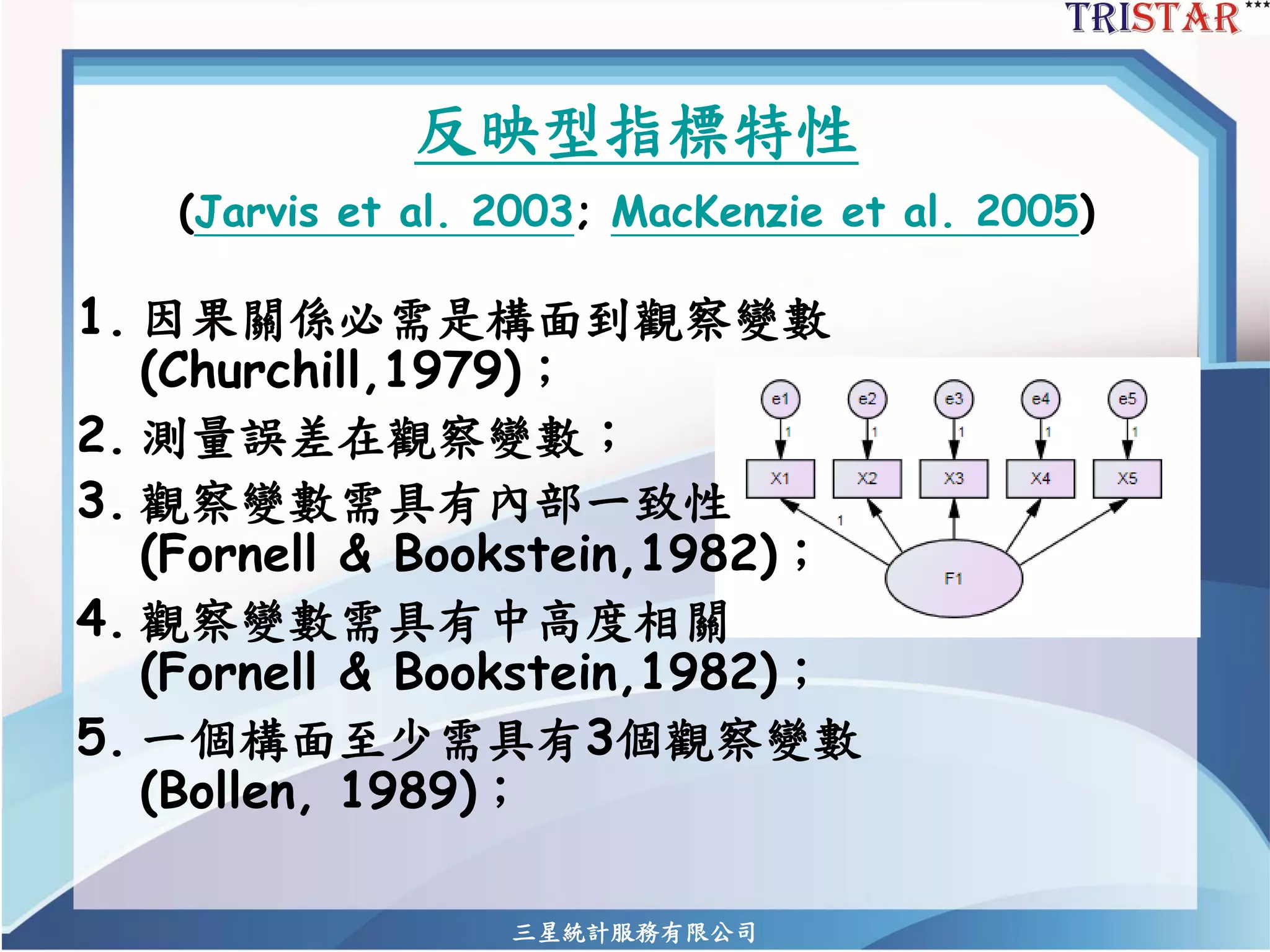 三星統計服務有限公司 
反映型指標特性 (Jarvis et al. 2003; MacKenzie et al. 2005) 
1.因果關係必需是構面到觀察變數 (Churchill,1979)； 
2.測量誤差在觀察變數； 
3.觀察變數需具有內部一致性 (Fornell & Bookstein,1982)； 
4.觀察變數需具有中高度相關 (Fornell & Bookstein,1982)； 
5.一個構面至少需具有3個觀察變數 (Bollen, 1989)；  