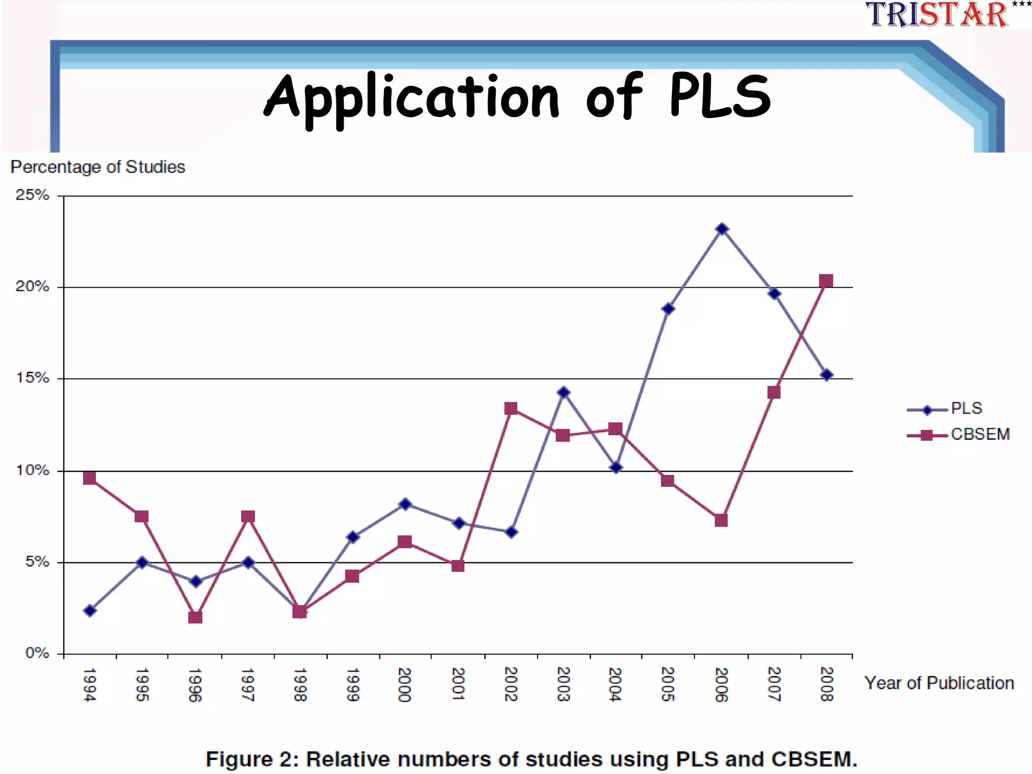 三星統計服務有限公司 
Application of PLS  