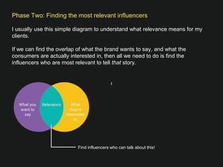 t
Phase Two: Finding the most relevant influencers

I usually use this simple diagram to understand what relevance means for my
clients. 

If we can ﬁnd the overlap of what the brand wants to say, and what the
consumers are actually interested in, then all we need to do is ﬁnd the
influencers who are most relevant to tell that story. 


Find influencers who can talk about this!
 