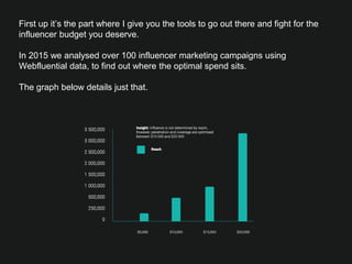 First up it’s the part where I give you the tools to go out there and ﬁght for the
influencer budget you deserve.

In 2015 we analysed over 100 influencer marketing campaigns using
Webfluential data, to ﬁnd out where the optimal spend sits.

The graph below details just that. 

 
 



 