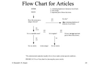 How To Write Your Seminar Paper