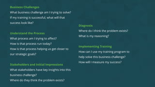 Business Challenges
What business challenge am I trying to solve?
If my training is successful, what will that
success look like?
Understand the Process
What process am I trying to affect?
How is that process run today?
How is that process helping us get closer to
our strategic goals?
Stakeholders and Initial Impressions
What stakeholders have key insights into this
business challenge?
Where do they think the problem exists?
Diagnosis
Where do I think the problem exists?
What is my reasoning?
Implementing Training
How can I use my training program to
help solve this business challenge?
How will I measure my success?
 