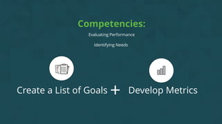 Competencies:
Evaluating Performance
Identifying Needs
Create a List of Goals Develop Metrics+
 
