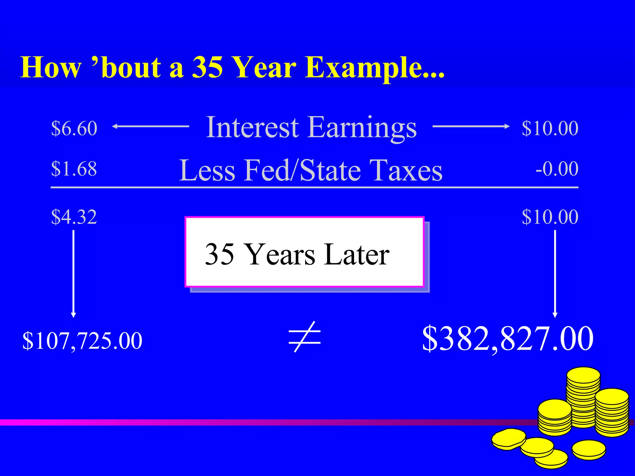 How ’bout a 35 Year Example... $6.60 $10.00 Interest Earnings Less Fed/State Taxes $1.68 -0.00 $10.00 $4.32 35 Years Later $107,725.00 $382,827.00 
