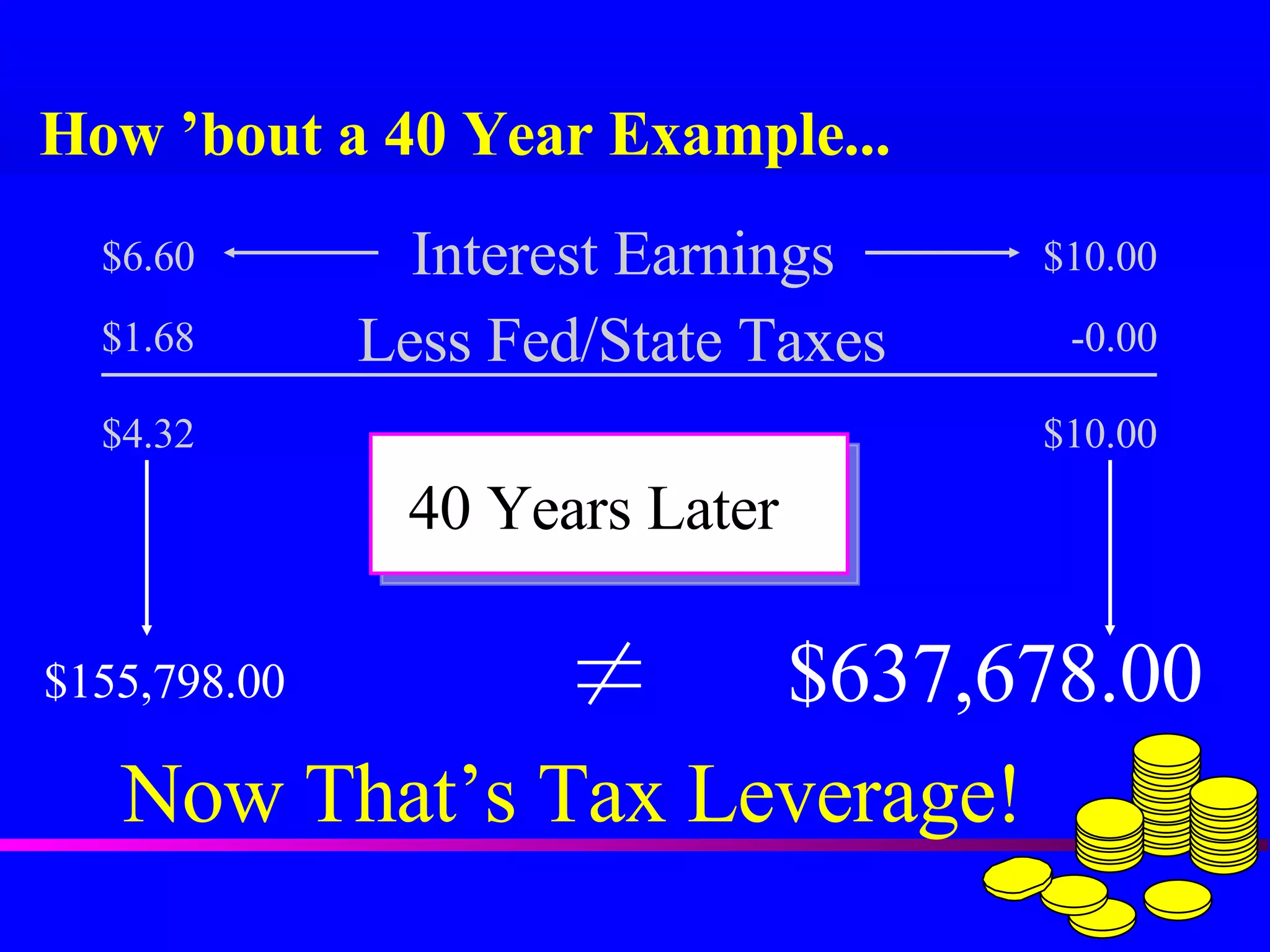 How ’bout a 40 Year Example... $6.60 $10.00 Interest Earnings Less Fed/State Taxes $1.68 -0.00 $10.00 $4.32 40 Years Later $155,798.00 $637,678.00 Now That’s Tax Leverage! 