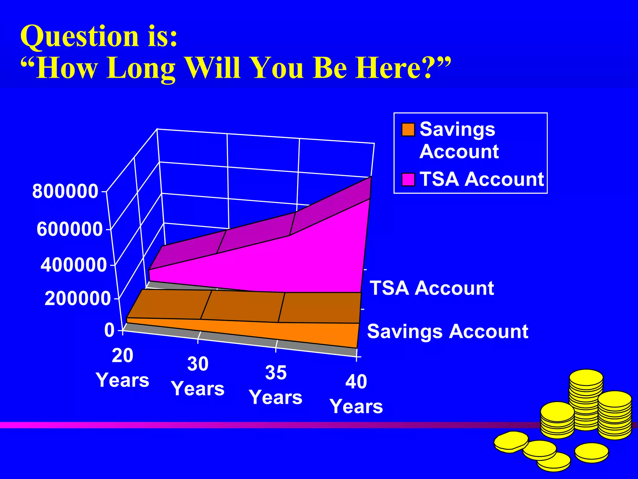 Question is: “How Long Will You Be Here?” 