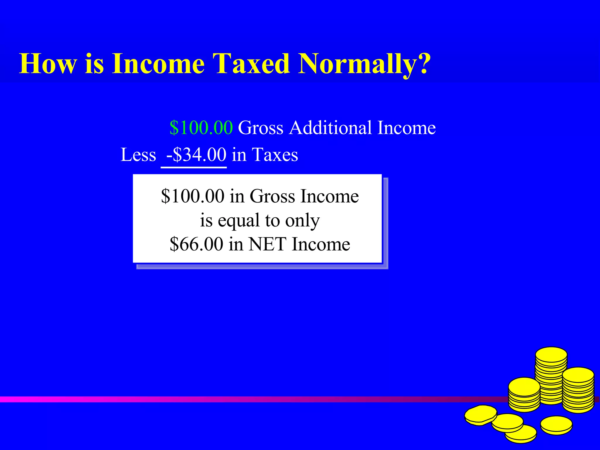 How is Income Taxed Normally? $100.00  Gross Additional Income Less  -$34.00 in Taxes $100.00 in Gross Income is equal to only $66.00 in NET Income 