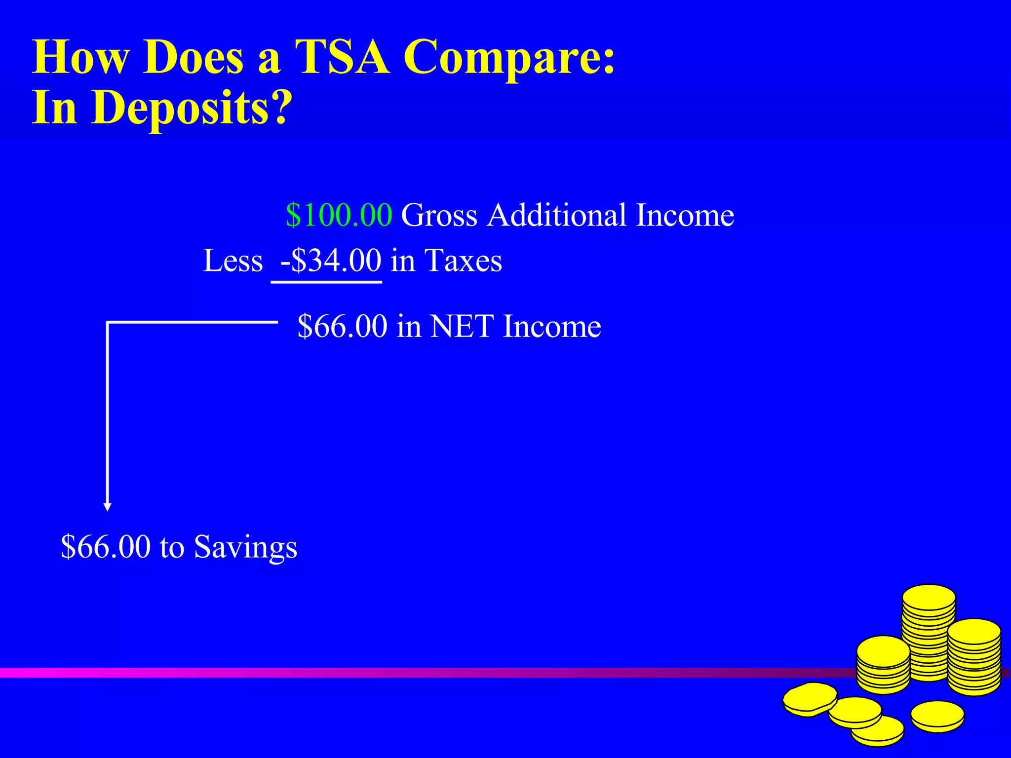 How Does a TSA Compare: In Deposits? $100.00  Gross Additional Income $66.00 in NET Income $66.00 to Savings Less  -$34.00 in Taxes 
