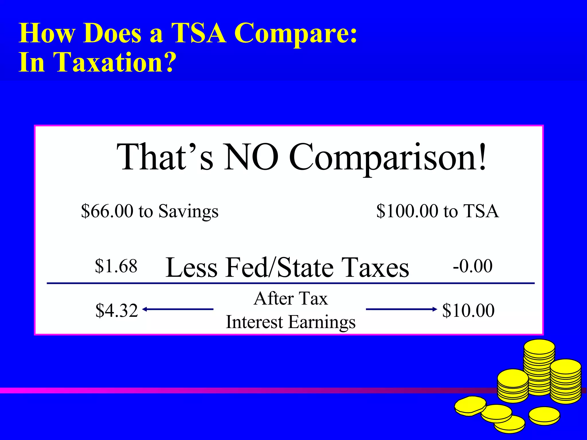 How Does a TSA Compare: In Taxation? After Tax Interest Earnings $66.00 to Savings $100.00 to TSA Less Fed/State Taxes $1.68 -0.00 $10.00 $4.32 That’s NO Comparison! 