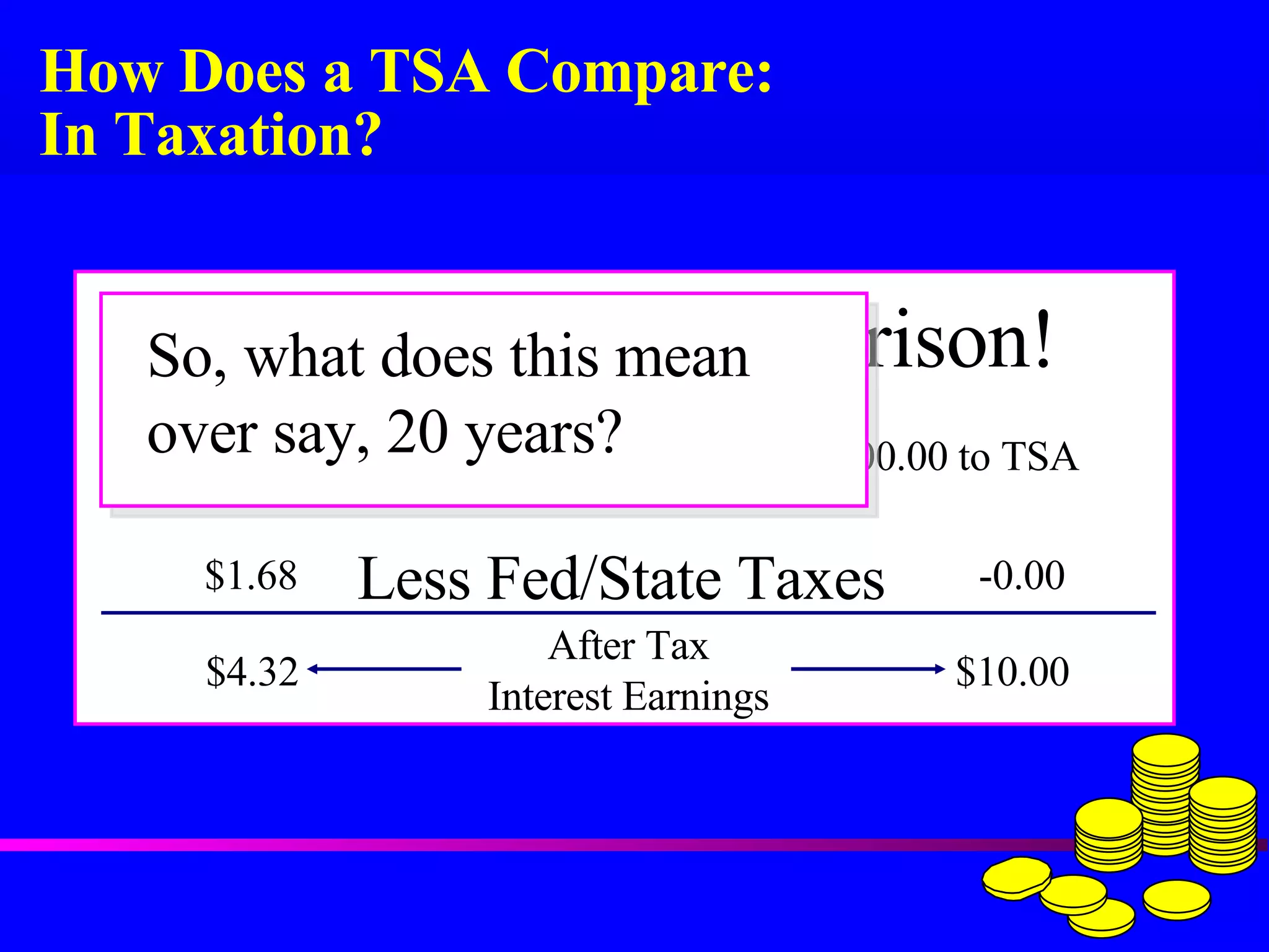 How Does a TSA Compare: In Taxation? So, what does this mean over say, 20 years? After Tax Interest Earnings $66.00 to Savings $100.00 to TSA Less Fed/State Taxes $1.68 -0.00 $10.00 $4.32 That’s NO Comparison! 