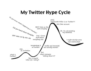 How Twitter Changed My Life