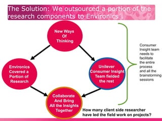 The Solution: We outsourced a portion of the research components to Environics…<br />New Ways <br />Of <br />Thinking<br /...