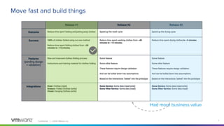 Confidential │ ©2020 VMware, Inc. 7
Had more business value
Move fast and build things
 