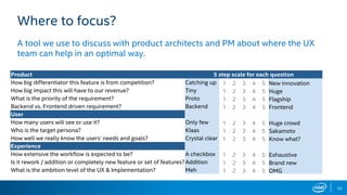 22
A tool we use to discuss with product architects and PM about where the UX
team can help in an optimal way.
Where to fo...