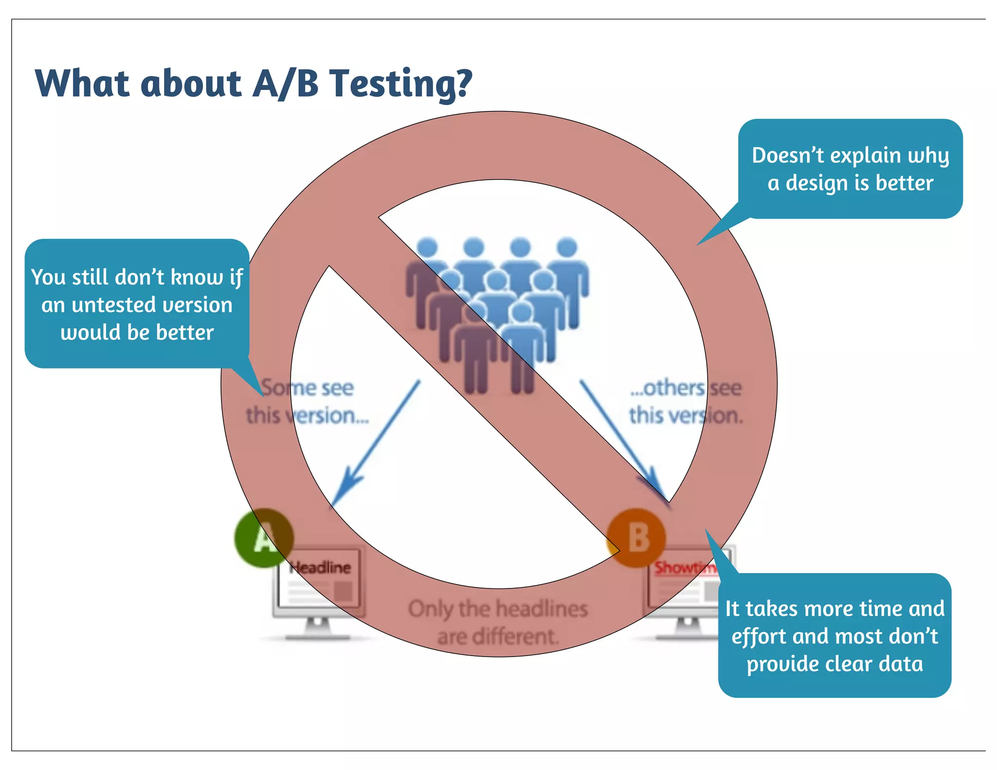 What about A/B Testing?
Doesn’t explain why
a design is better

You still don’t know if
an untested version
would be better

It takes more time and
effort and most don’t
provide clear data

 