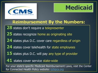 24 states cover telehealth for state employees
24 states plus D.C. cover care regardless of origin
25 states recognize hom...