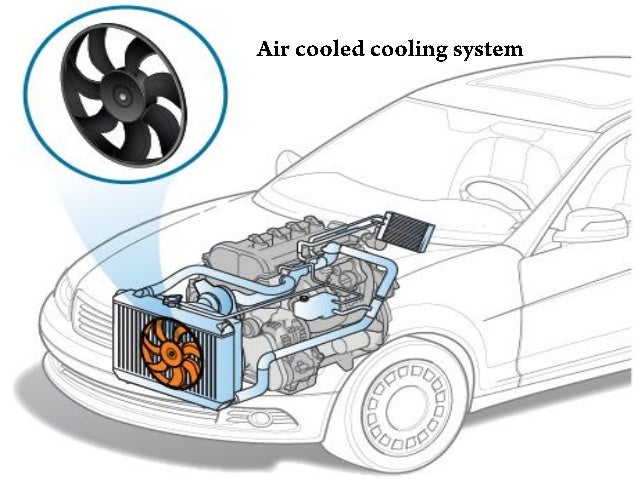Car Cooling System >> How Vehicle Cooling System Works Car Cooling System >> How Vehicle Cooling System Works
