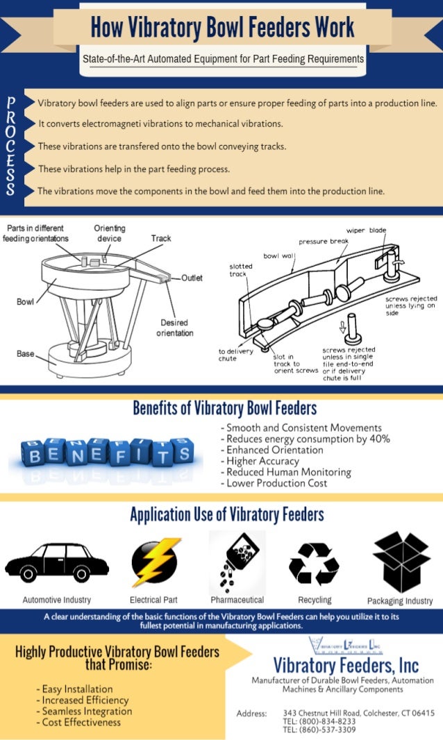 How Vibratory Bowl Feeders